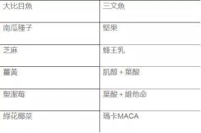 12种养卵好食物推荐